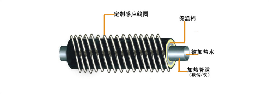 加熱管道及系統(tǒng)設計參考圖