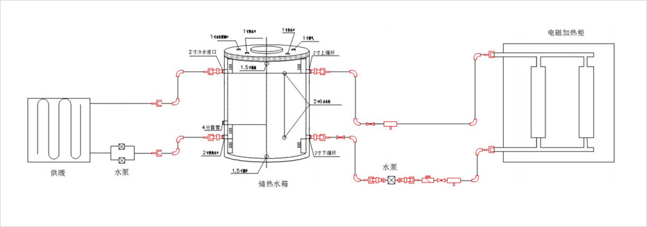 加熱管道及系統(tǒng)設計參考圖