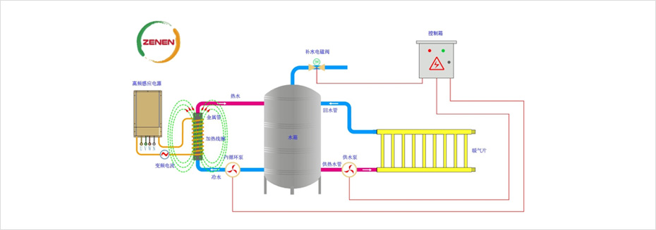 加熱管道及系統(tǒng)設計參考圖